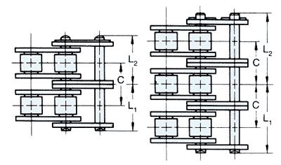British Standard Roller Chain - Double & Triple strand