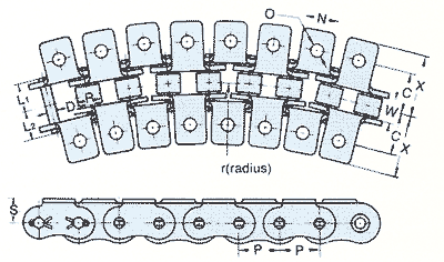 Tsubaki Curved Chains 