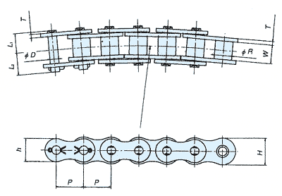Curved Λ Lambda Chain