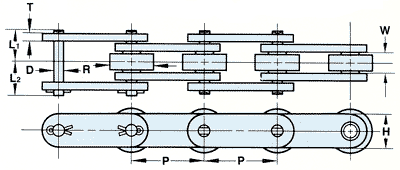 Oversize Roller Type