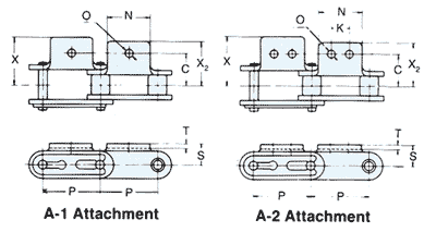 A-1 & A-2 Attachment