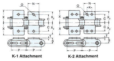 K-1 & K-2 Attachment
