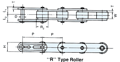 R Roller