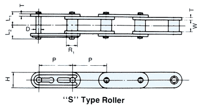 S Roller