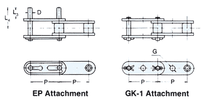 EP & GK-1 Attachments