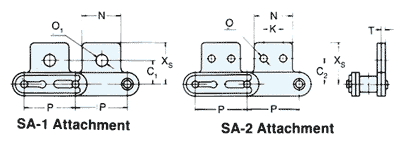 SA-1 & SA-2 Attachment
