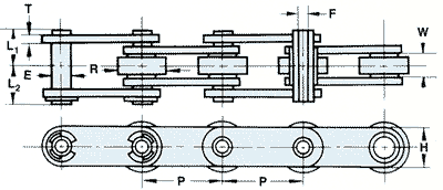 RF Type Oversized Roller