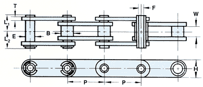 RF Type Standard Roller