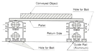 Multi-Free-Flow Chain
