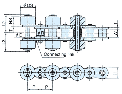 Crosswise installation - RS Type Outboard Roller Chains
