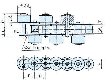 Staggered installation- RS Type Outboard Roller Chains