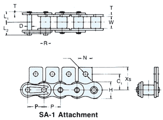 SA-1 Attachment