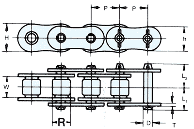 RS Super-H Series Roller Chain
