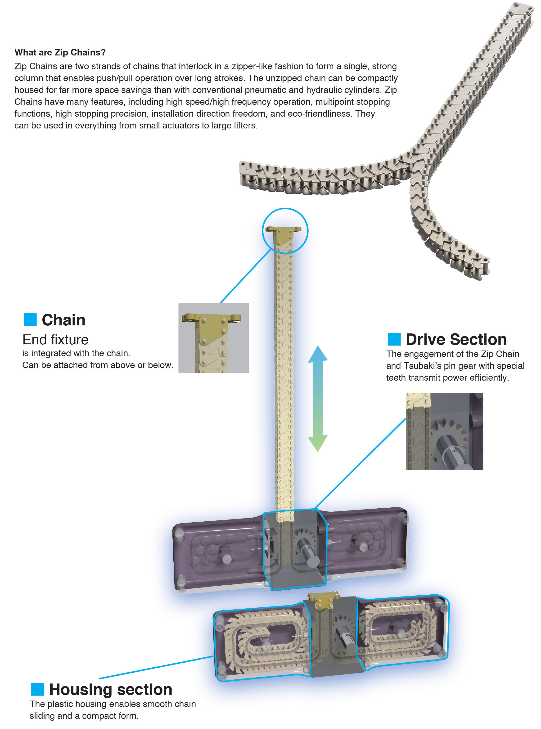 Zip Chain Actuator Tsubaki Singapore